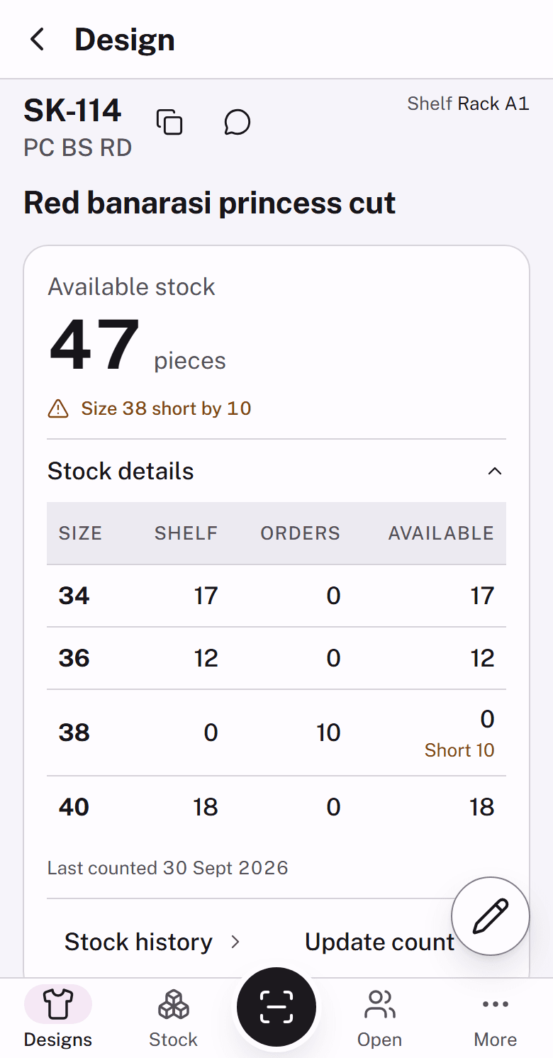 Stock for one design by size, and where it went
